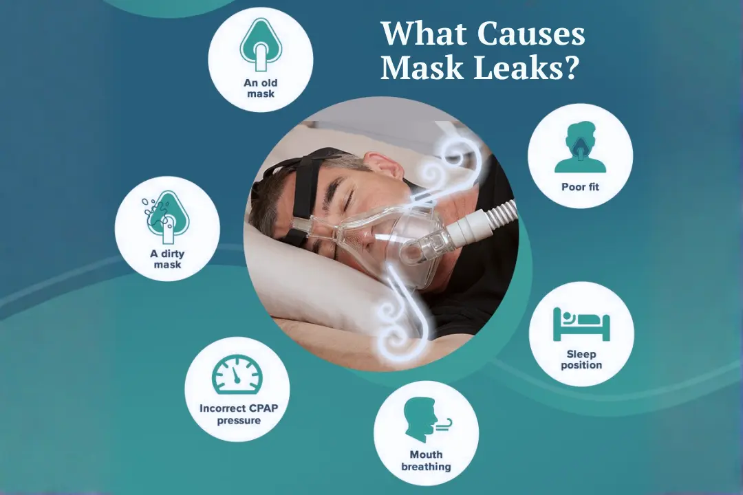 Placeholder for CPAP mask adjustment and comfort image