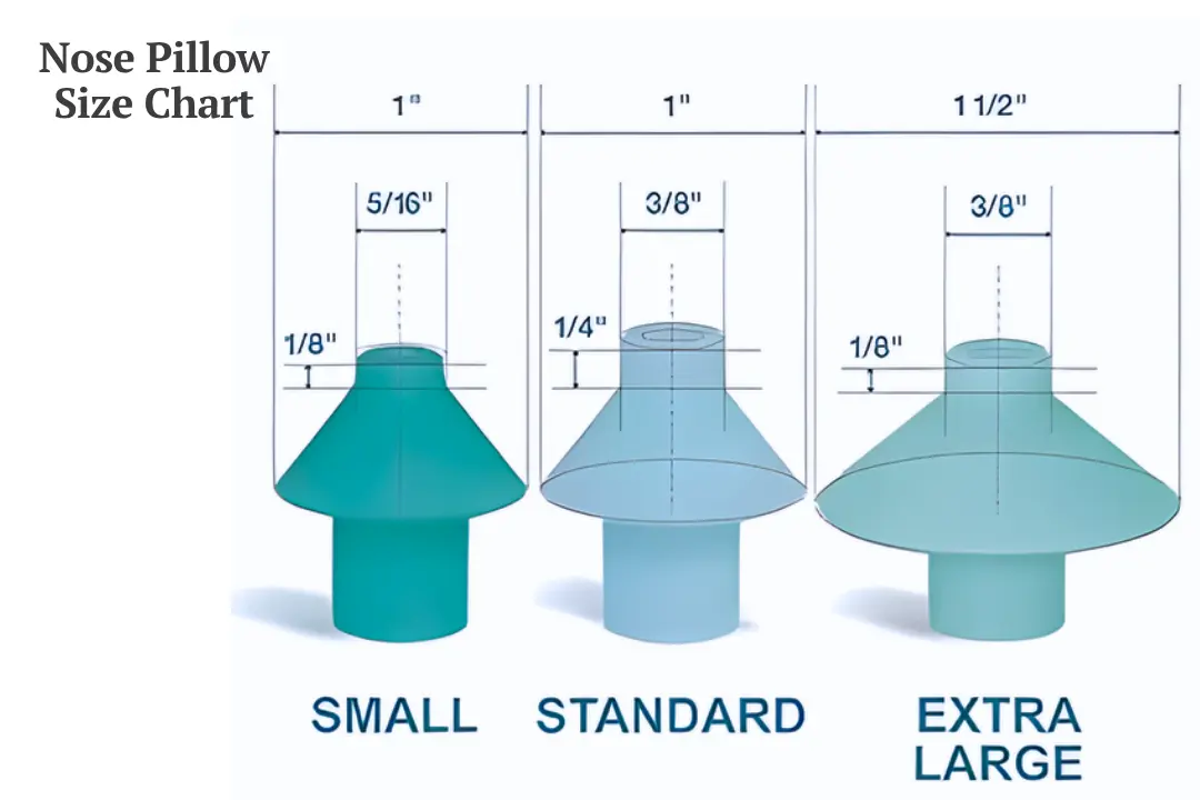 Placeholder showing nasal pillow mask in use for side sleeper