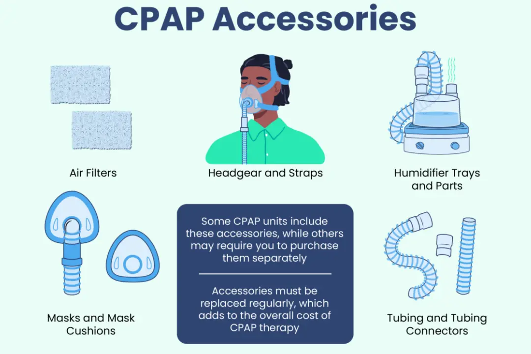 CPAP humidifier reservoir filled with water beside tubing and mask