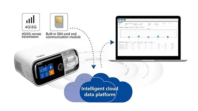Touchscreen Interface