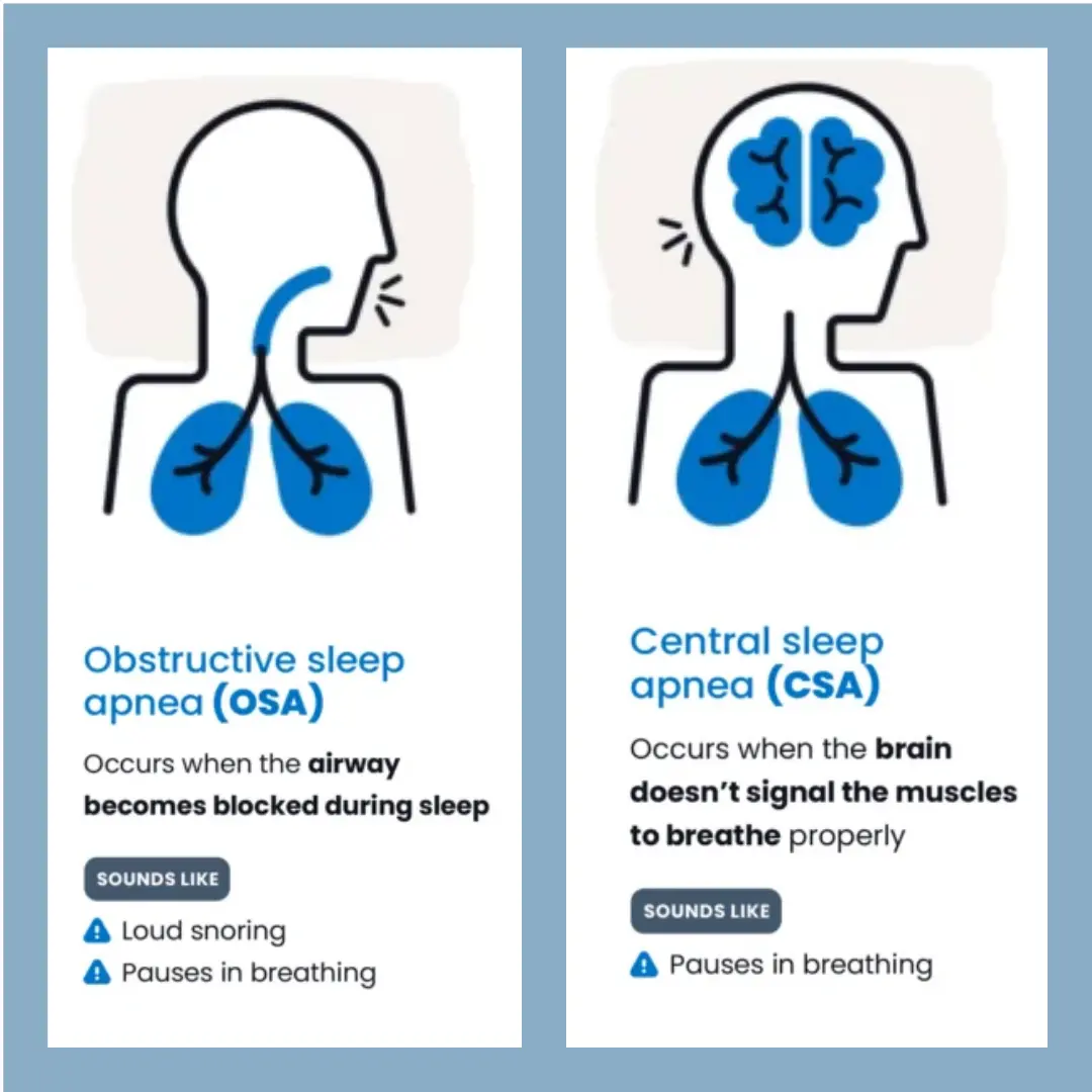 Cover placeholder for sleep apnea checker